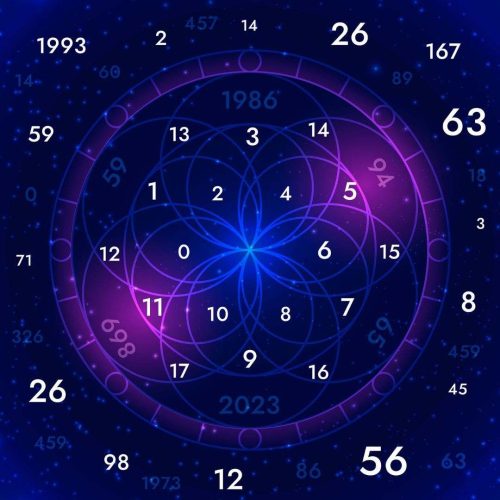Best Numerologist in Gurgaon
